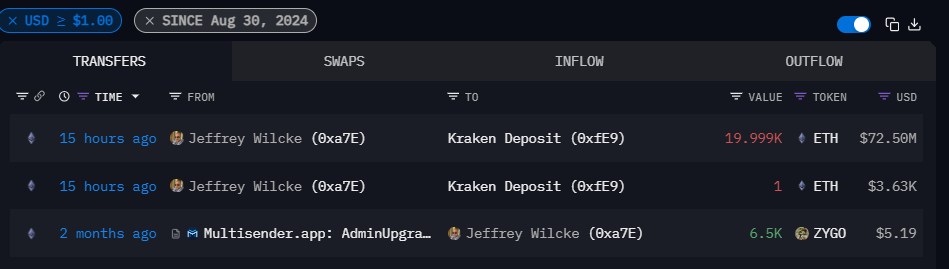 Jeffrey Wilcke's transaction to Kraken