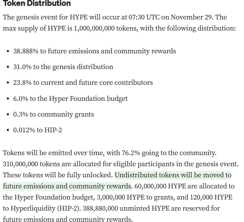 Token Distribution Hyperliquid