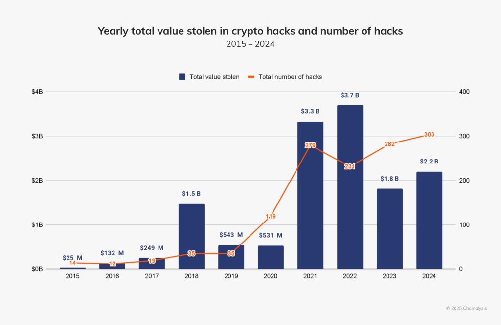 Crypto Stolen